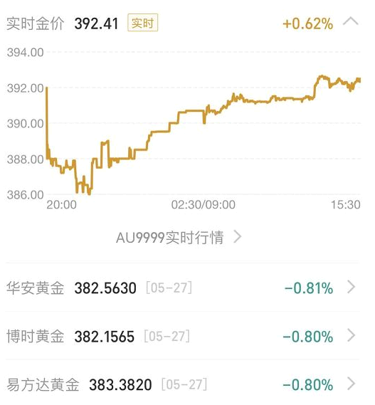 支付宝买黄金可靠吗?