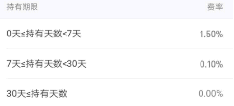 支付宝买黄金可靠吗?