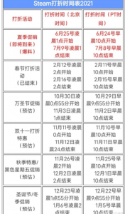 steam秋季特惠有哪些游戏 Steam秋季特惠有哪些游戏？
