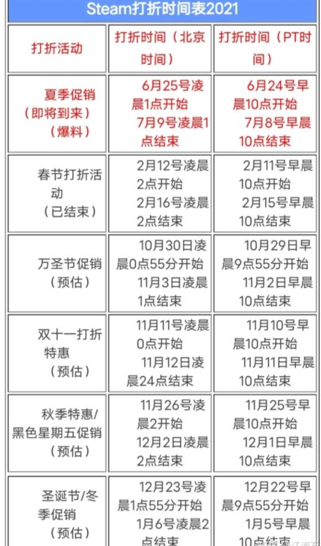 Steam秋季特惠有哪些游戏?