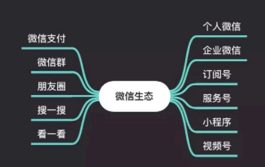 微信收款码服务费怎么收