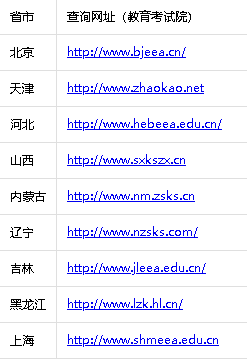 考研成绩查询网址入口