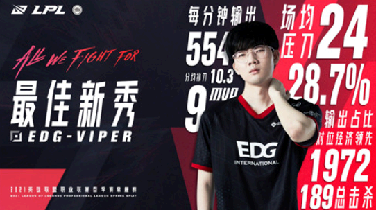 edg战队adc选手是谁