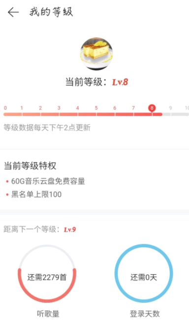 网易云八级意味着什么?
