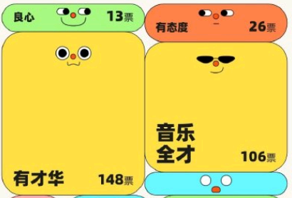 网易云音乐性格泡泡可以看谁给自己投票了吗? 网易云音乐性格泡泡怎么关掉?