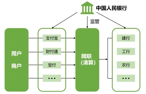 如何看待支付宝个人收款码限制使用