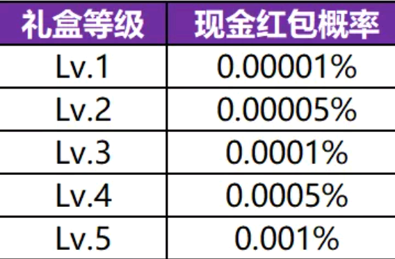 王者荣耀小虎币怎么获得?