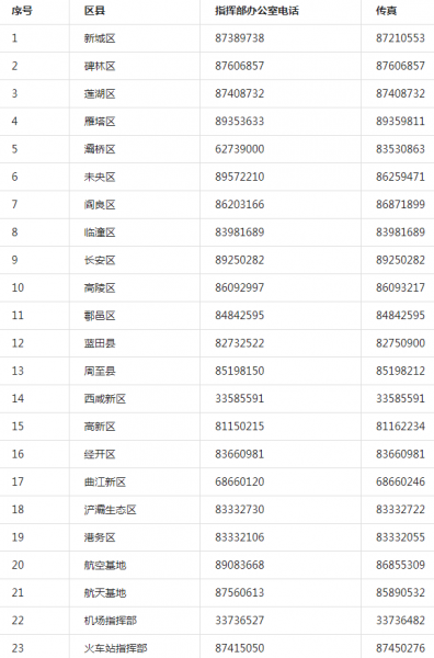 西安一码通黄码怎么变绿码