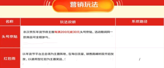 京东年货节是什么时候2022?