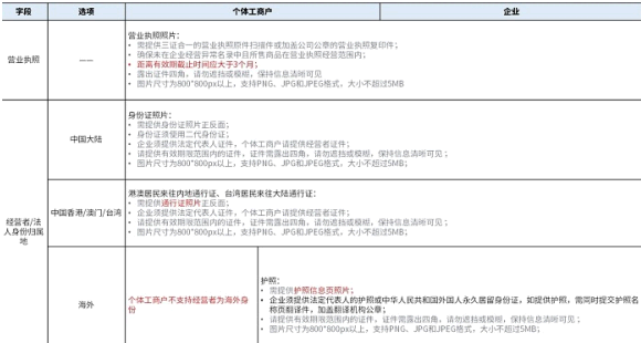 抖音盒子商家怎么入驻开店?