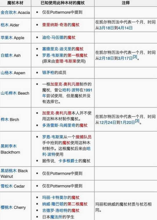 哈利波特魔法觉醒魔杖图鉴详解