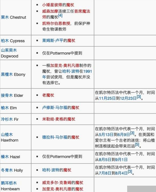 哈利波特魔法觉醒魔杖图鉴详解