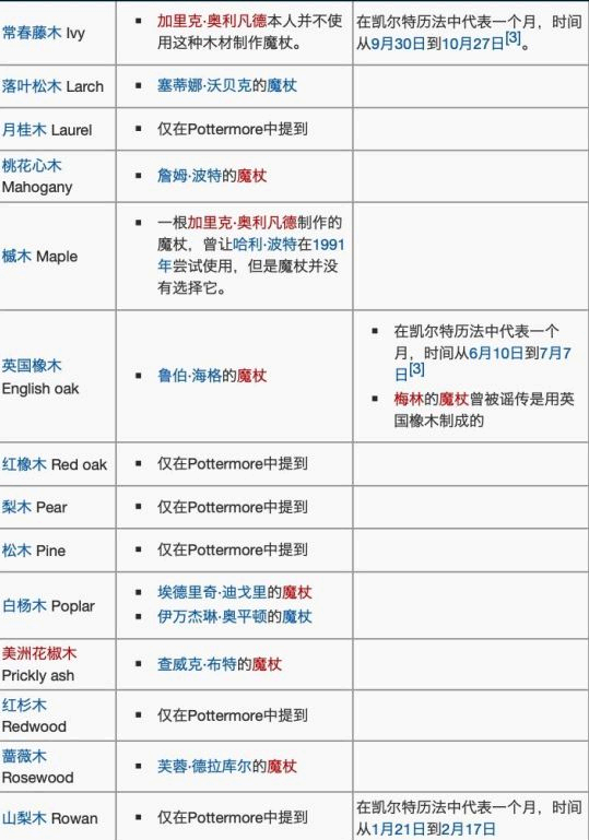 哈利波特魔法觉醒魔杖图鉴详解