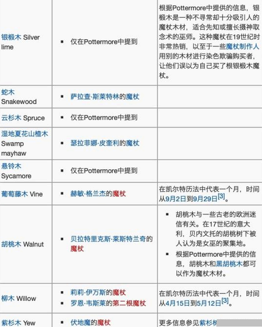 哈利波特魔法觉醒魔杖图鉴详解