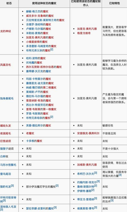 哈利波特魔法觉醒魔杖图鉴详解