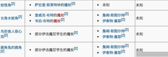 哈利波特魔法觉醒魔杖图鉴详解