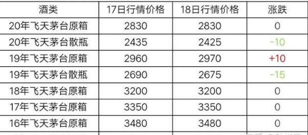 抢茅台真的赚钱吗