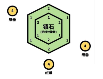 原神镇石其四任务怎么完成?