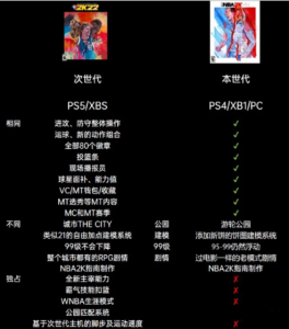 次世代和次世代的优点是什么 NBA2K22次世代pc能玩吗?