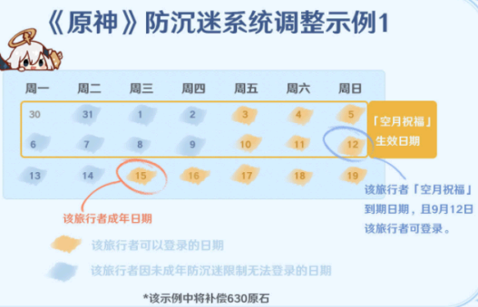 原神未成年补偿是什么?