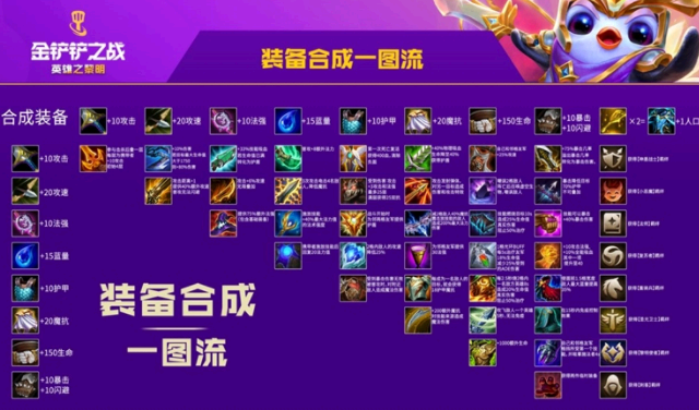 金铲铲之战装备合成表