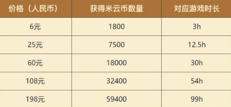 云原神游戏时间限制怎么解除