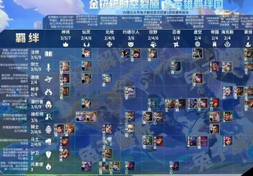 金铲铲之战新手怎么玩?