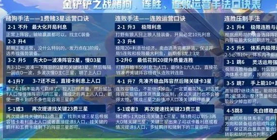 金铲铲之战新手怎么玩?