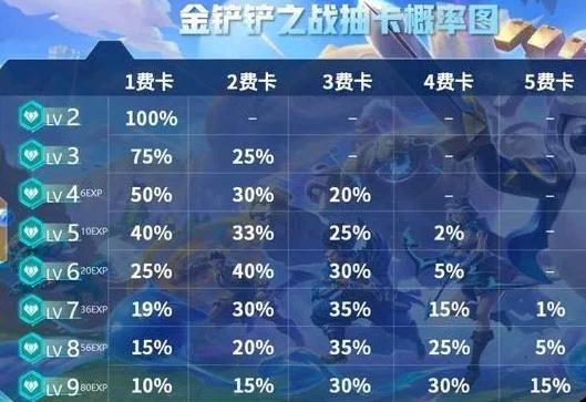 金铲铲之战新手怎么玩?