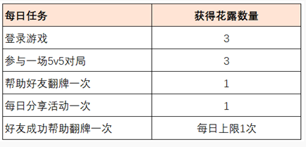王者荣耀共赴花期怎么玩