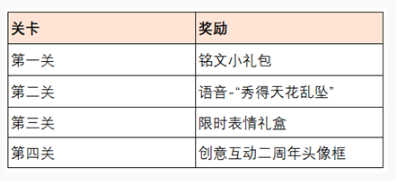 王者荣耀共赴花期怎么玩