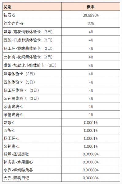 王者荣耀共赴花期怎么玩