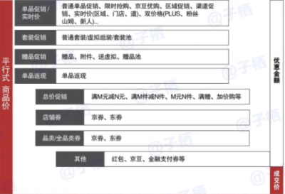 京东双十二的优惠活动: 京东双十二什么时候开始的?