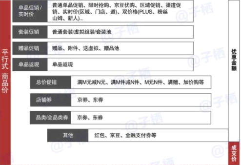 京东双十二的优惠活动: