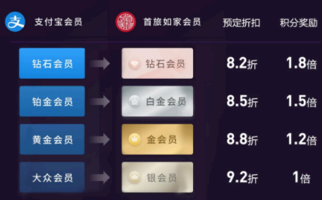 支付宝会员权益有什么用
