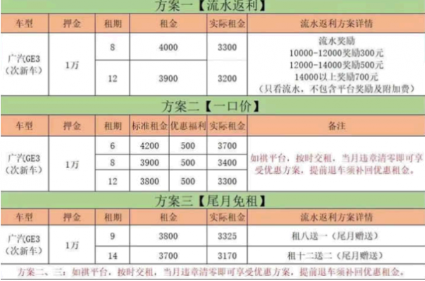 如祺出行租车多少钱一个月?