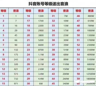 抖音海誓山盟礼物多少钱？ 抖音海誓山盟礼物多少钱一个