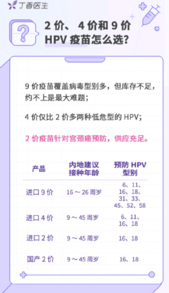 丁香医生hpv9价多少钱