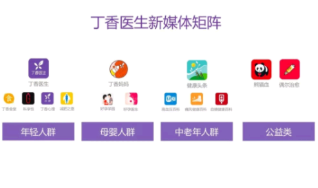 丁香医生是什么样的平台