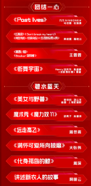 天猫双十一狂欢夜2021节目单
