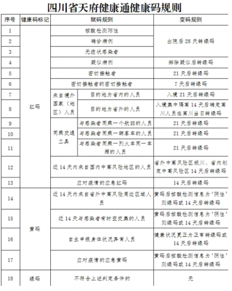 天府健康通变黄怎么变绿?