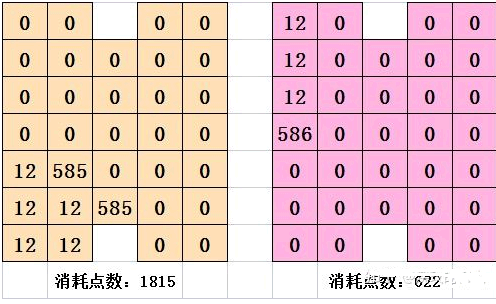 喵糖巨星赛攻略