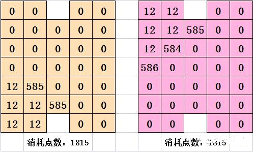喵糖巨星赛攻略