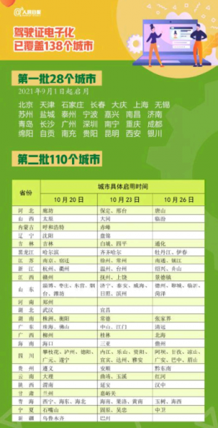 电子驾照全国通用吗