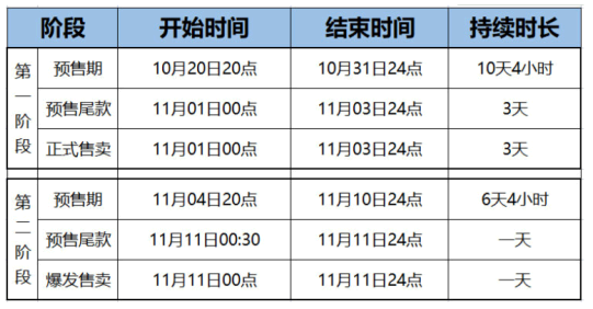 2021双十一预售时间: