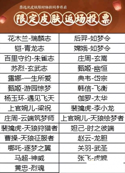 王者六周年限定皮肤什么时候上架?