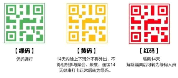 福建八闽健康码黄色是什么意思?