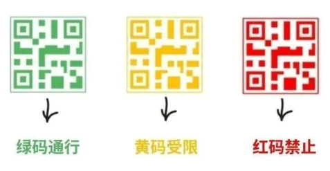 健康码变成黄色怎么办
