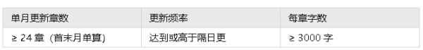豆瓣阅读作者收入明细
