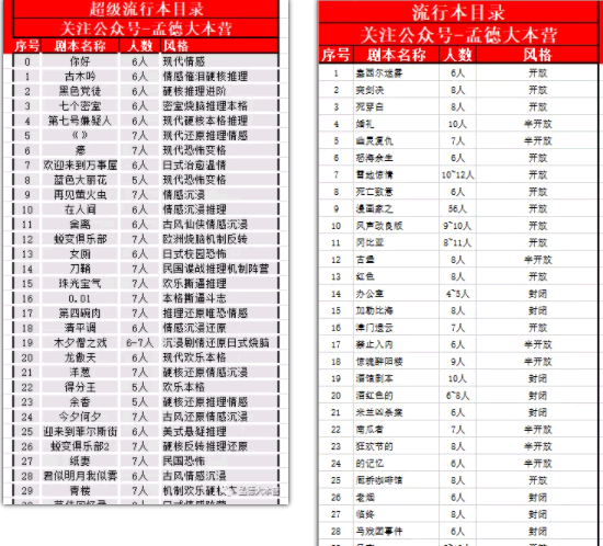 淘宝剧本杀电子版怎么玩?